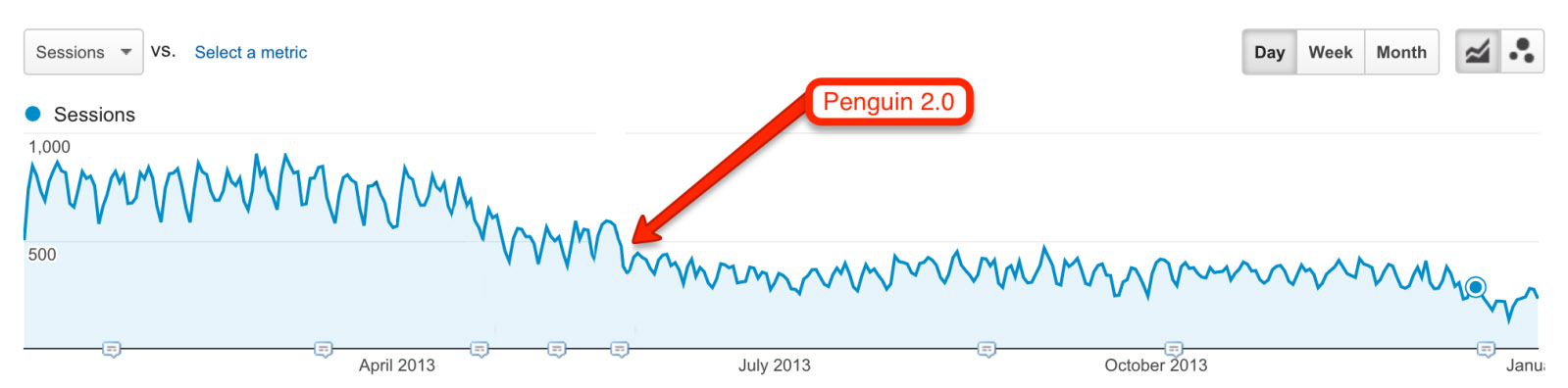 google-penguin-penalty